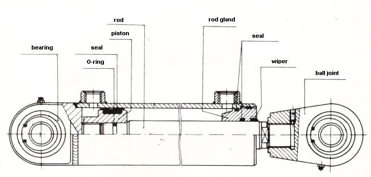 Hydraulic cylinder diagram